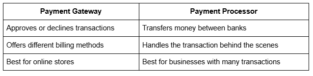 QR Code vs. Barcode Inventory Systems